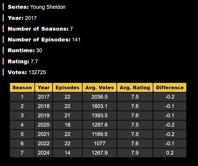 TV Series Report Generator